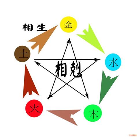 戊午納音|八字納音五行解析——天上火